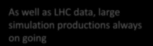 LHCb,ALICE ~250 1