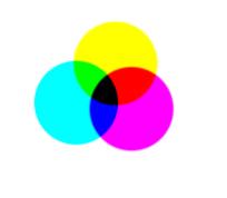 Additive/Subtractive Color We choose 3 primary colors that