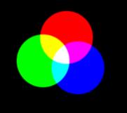 primaries - combining light Red Green Blue Subtractive