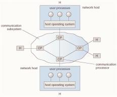Communication Processors in a Wide-Area Network 11 Network Topology!