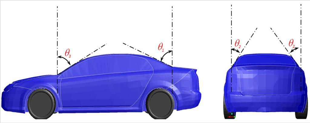 Case Study 1 -Generic Sedan Drag Optimization Study effect of various vehicle shape parameters on drag force Shape parameters are defined using mesh morphing technology in ANSYS Fluent ANSYS WB is