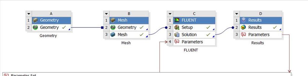 Workbench MorpherOptimisation Project Workflow Workbench and Design Xplorer are used to drive