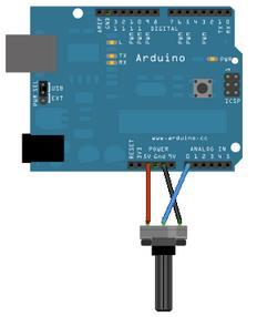 Figure 5: Picture of the potentiometer connected to the Arduino Uno As we turn the knob, the resistance from the potentiometer changes and the analog voltage we are using as input changes as well.