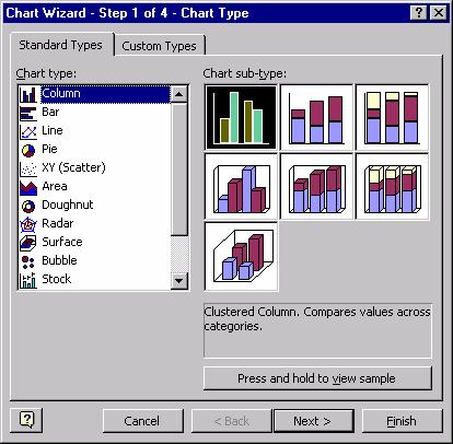 Microsoft Excel Charts Chart Wizard To create a chart in Microsoft Excel, select the data you wish to graph or place yourself with in the conjoining data set and choose Chart from the Insert menu, or