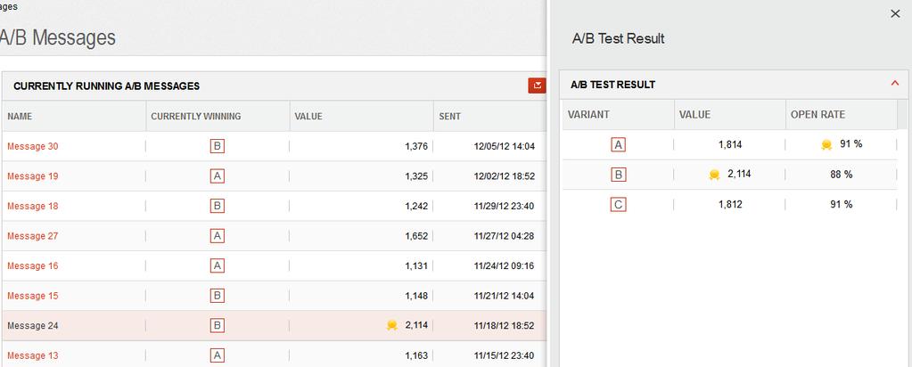 7.1.4 Currently Running A/B Messages With this report, you can evaluate how your ongoing A/B test messages perform.