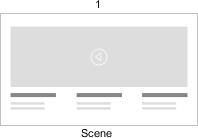 Edit the screen ID and scene title. The screen ID uniquely defines a scene.
