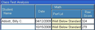 If left blank, all parts are displayed. 3. Select which test results should be displayed from the Test Display Type dropdown list. The options are Show Highest Score, Show Most Recent, or Show All.