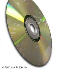 Optical Disk Drives Optical storage