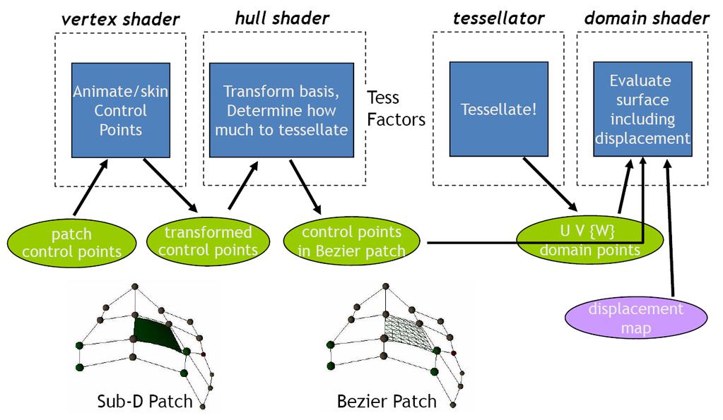 DirectX11 Tesselation control shader