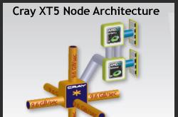 Cray XT5 Compute Node Architecture 2 CPU sockets of the node are connected to SeaStar2+ interconnect 2 CPU sockets of the