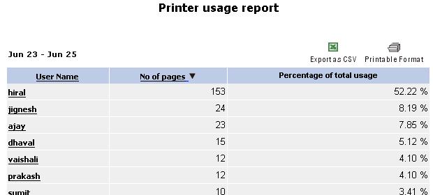 wise printer usage for the selected user Displays date wise printer usage Click the linked data (group name) to view the user wise printer usage for the selected group