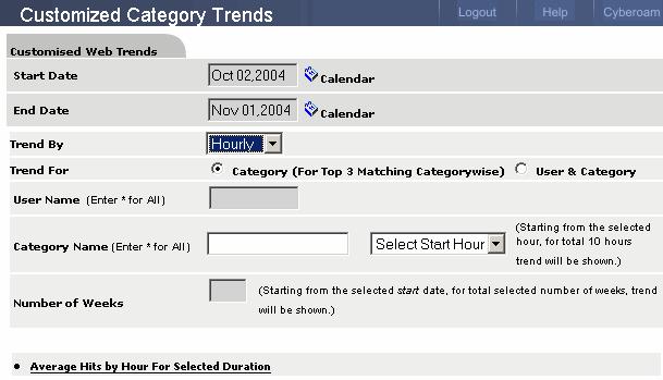 Trends Customized Category Trends Category trends track and report on the category access pattern for the selected duration in the form of graph. It shows organization, user, site wise and 1.