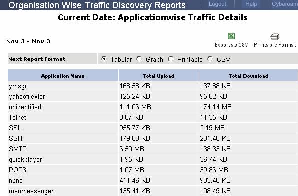 Traffic Discovery Application wise Data transfer details Report columns Report title Report date Report Icons Application wise Data transfer details Report duration Report will be displayed in the
