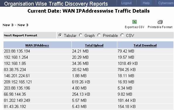 Traffic Discovery WAN IP Address wise Data transfer details Report columns Report title Report date Report Icons WAN IP Address wise Data transfer details Report duration Report will be displayed in