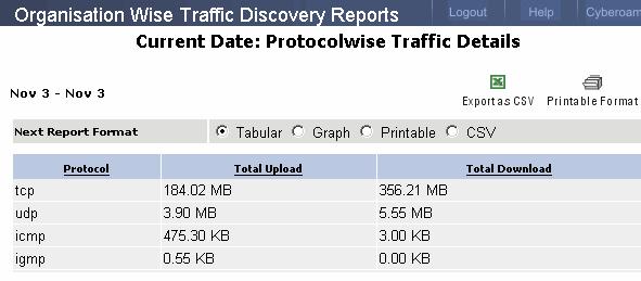 Traffic Discovery If the selected format is Tabular, then you can view the same report in other format also. To view report in any other format, click on the respective Icon.