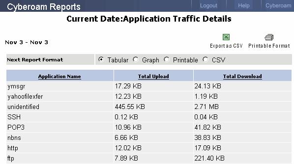 Traffic Discovery Application wise Data transfer by User Report columns Report title Report date Report Icons Application wise Data transfer details by User Report duration Report will be displayed