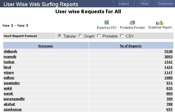 Web Surfing reports HTTP Hits by Categories Report columns Report title Report date Report Icons Categories Visits Report duration Report will be displayed in the format selected If the selected