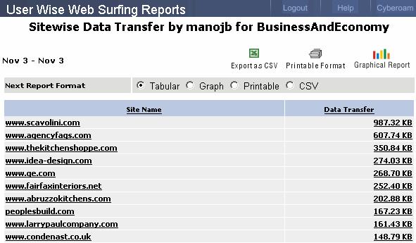 Web Surfing reports Site wise Data transfer by User & Category Report columns Report title Report date Report Icons Site wise Data transfer by User & Category Report duration Report will be displayed
