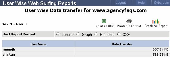 Web Surfing reports User wise Data transfer for Site Report columns Report title Report date Report Icons User wise Data transfer from Site Report duration Report will be displayed in the format