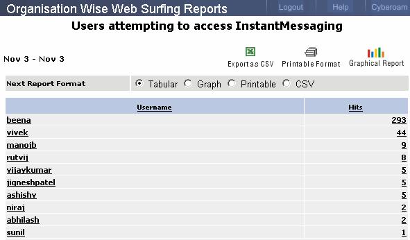 Web Surfing Blocked Attempts report User wise Attempts for Category Report columns Report title Report date Report Icons Users attempting to access Category Report duration Report will be displayed