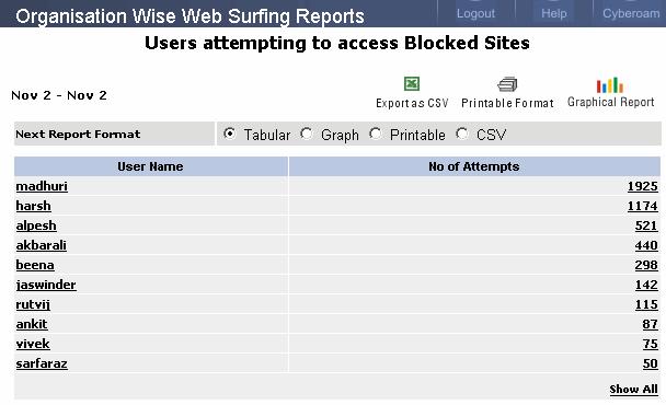 Web Surfing Blocked Attempts report Top 10 Blocked Users (Hit wise) Report columns Report title Report date Report Icons Users attempting to access blocked sites Report duration Report will be