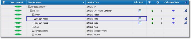 Resume the procedure to add to the view the Processor Utilization attributes of all the nodes that compose the IBM SVC storage system. Step 2: Displaying the Response Time Attributes 1.