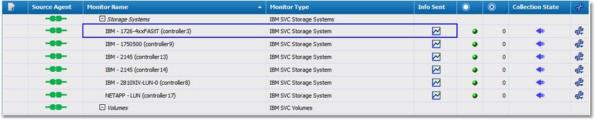 Viewing the Overall Activity of a Storage System In order to visualize the activity of a storage system, use the Read Byte Rate and Write Byte Rate attributes of the Storage System monitor.