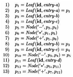 these functions check whether an identical node already exists. If yes, the existing node is returned.