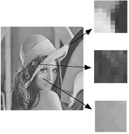 Lossy Image Compression (JPEG) Block-based