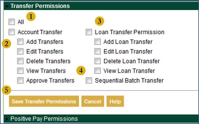 Transfer Permissions 1. All Will select all permissions displayed on this screen. 2. Account Transfer Ability to add, edit, delete, view and approve transfers.* 3.