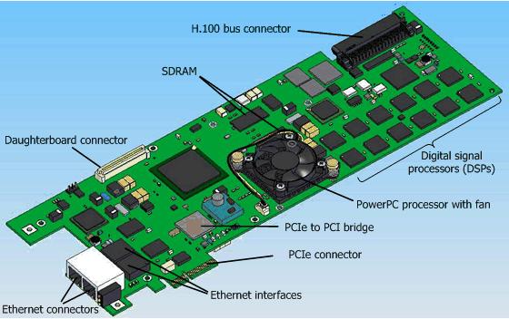 Dialogic CG 6565E PCI Express Media Board Installation and Developer's Manual The following illustration shows where components are located on a CG 6565E board: Software components NaturalAccess is a