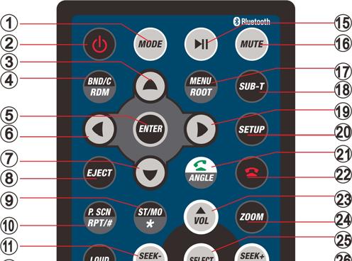 Remote Control 1: MODE 2: POWER 3: UP 4: BAND/RANDOM/CLEAR 5: ENTER 6: LEFT 7: DOWN 8: EJECT 9: STEREO/MONO/* 10:P.