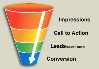 6. Impressions This term is used to define the number of times a company s ad will appear to its target audience.