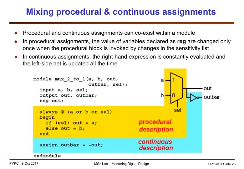 This slide shows how the procedural statement is mapped to the basic MUX circuit. The continuous assignment statement corresponds to the NOT gate.