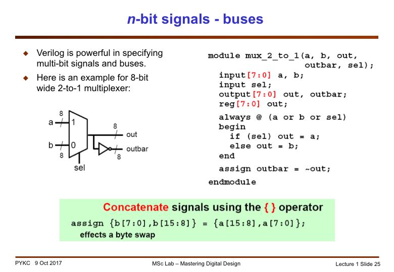 This slide demonstrates why language specification of hardware is so much better than schematic diagrams.