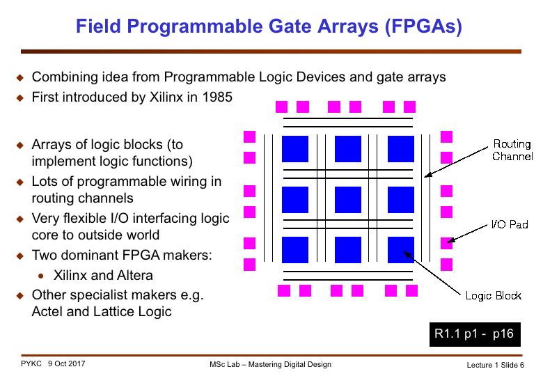 This drives the rise of the Field Programmable Gate Array. So what is an FPGA?