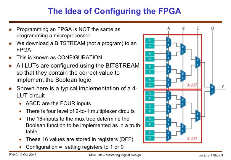Programming an FPGA is called configuration. In programming a computer or microprocessor, we send to the computer instruction codes as 1 s and 0 s.