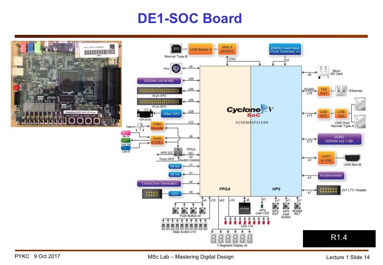 This slide shows you the functional blocks of the DE1-SoC board. This has everything you need test basic designs involving switches, 7-segment displays and even a VGA output.