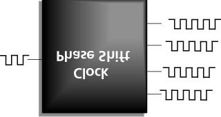 clock source Use 1 DLL for 2x multiplication Combine 2 DLLs for 4x multiplication Reduce board EMI Route
