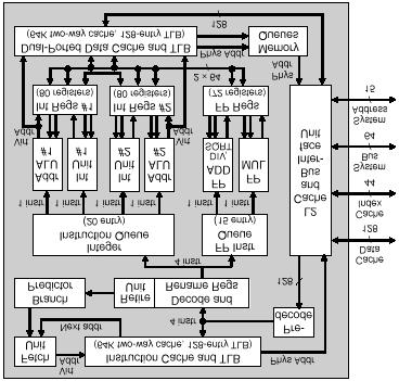 Modern Processor Architecture Alpha 21264 500Mhz Hardware Trends In 1994 Semiconductor Industry Association