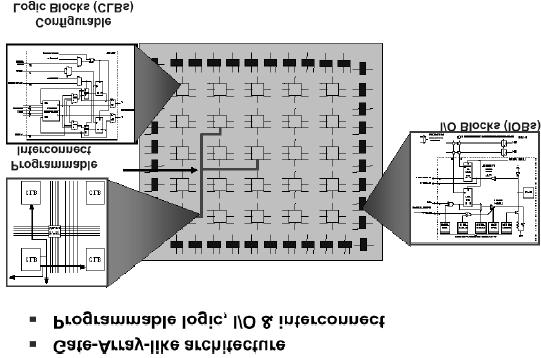 Using the Silicon PE MMX PE FFT VIZ RC5 Reconfigurable Logic M M CISC Reconfigurable Processor