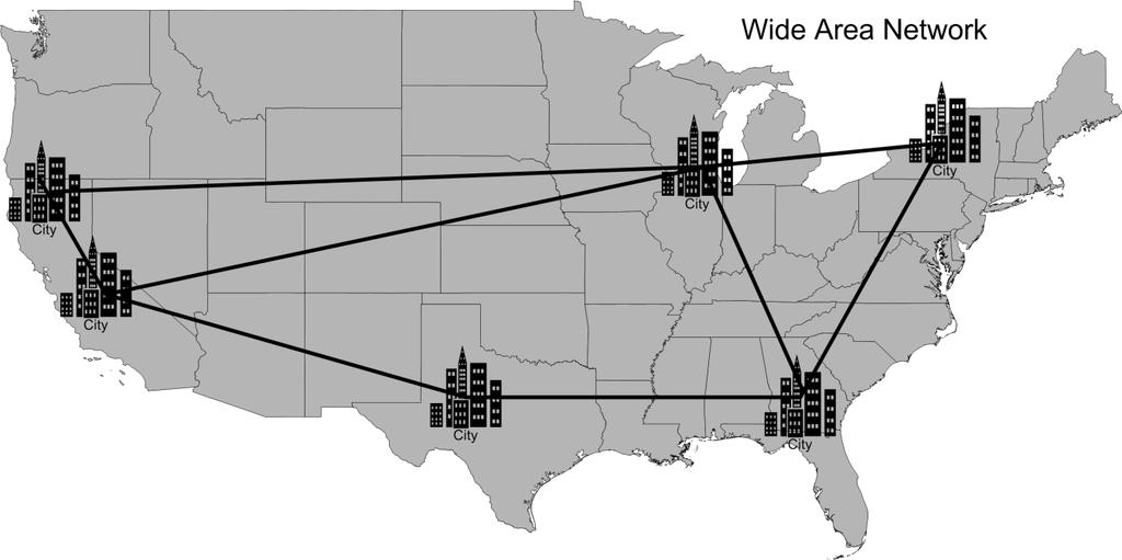 Wide Area Networks Spans larger geographical distances Connects multiple LANs using