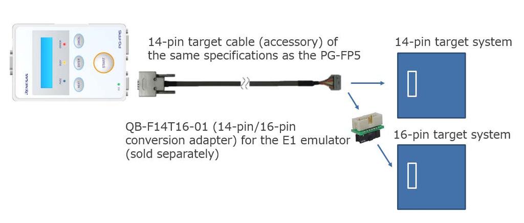 2.2 Capable of Using Resource Created with the PG-FP5 2.2.1 Connectable to Target Systems Created with the PG-FP5 For board connection, the PG-FP6 employs the same specification (pin count) connector as that of the PG-FP5.