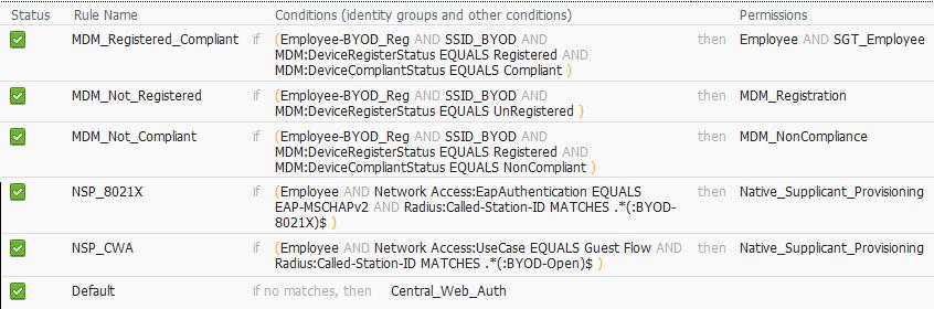Sample Authorization Policy If Employee but not