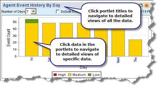 v Click the data (including graphs) in a portlet to see a detailed view of just that specific data.