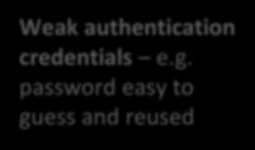 Broken Authentication Bruteforce attack password guessing