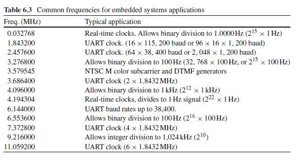 Choosing Clock What is the fastest event the system will need to handle? Has the value of VDD been assigned?