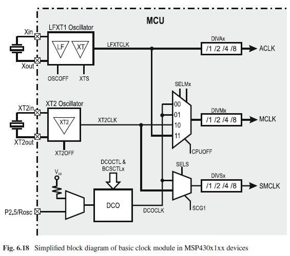 Choosing Clock Generations x1xx and x2xx featured a modified clock module with respect to the design included in earlier generations. This new clock generator is designated as Basic Clock Module.