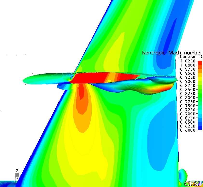 Lower Surface Flow Visualization Experimental Oil Flow Roughness