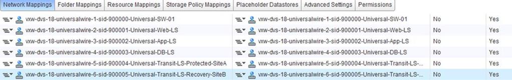 Cross-VC NSX + SRM for DR Compute vcenter Server Virtual Machines VMware vsphere Part of vsphere platform Source and destination networks Servers are automatically mapped with Storage Policy